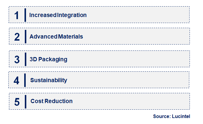 Emerging Trends in the Flip Chip Package Market